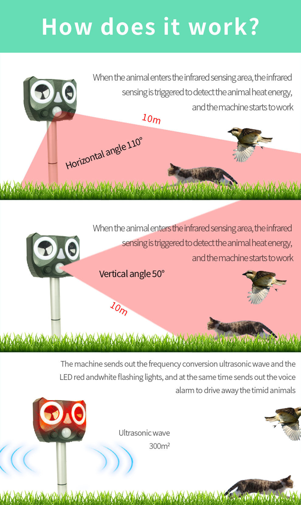 Solar Animal Repeller - All-Weather Multi-Functional Protector